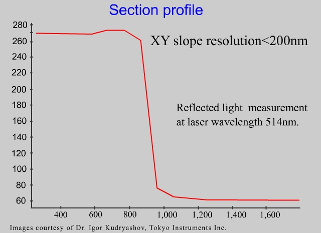 xy_slope_resolution