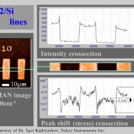 Si/SiO[2] Intensity and Peak Shift