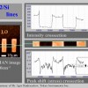 si_sio2_intensity_and_peak_shift