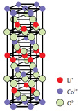 AFM–Raman Characterization of Li-ion Batteries